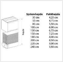 Pakkhøyde for alu persienner, 25 mm